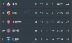 开云体育官网-关于巴黎取胜晋级，欧冠强名列前茅的信息